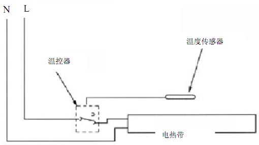 電伴熱系統(tǒng)電氣兩相結(jié)構(gòu)圖：電熱帶、溫控器、溫度傳感器等