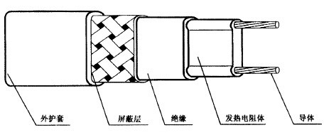 電熱帶保證安全性的設(shè)計(jì)結(jié)構(gòu)